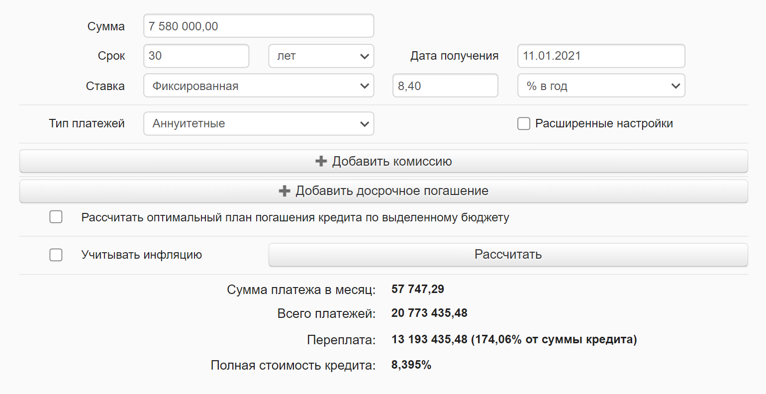 Если сразу сделать больший первоначальный взнос и взять кредит на 7 580 000 ₽, сумма переплаты составит 13 193 435 ₽