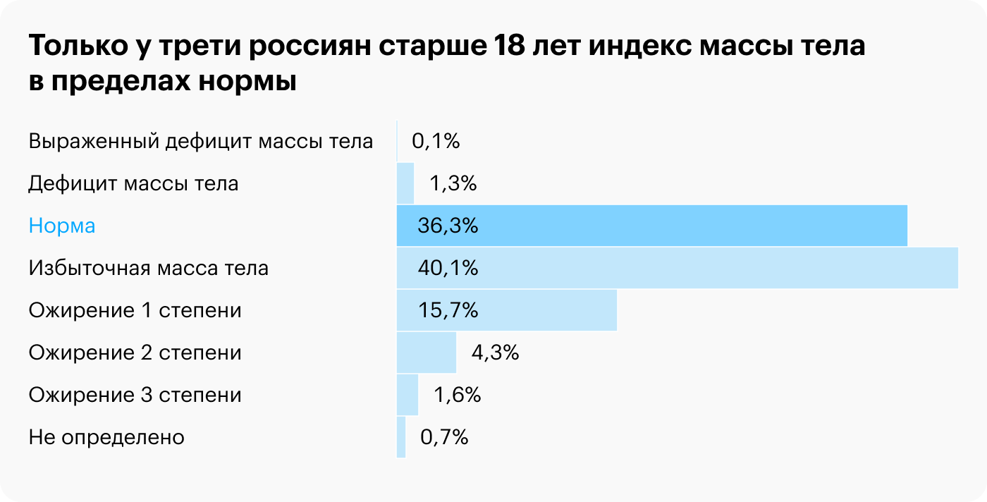 Источник: Росстат