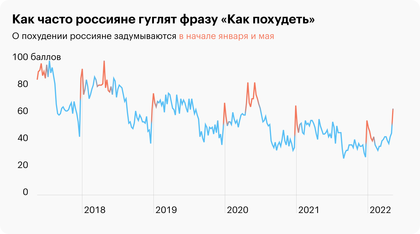 Источник: Google Trends