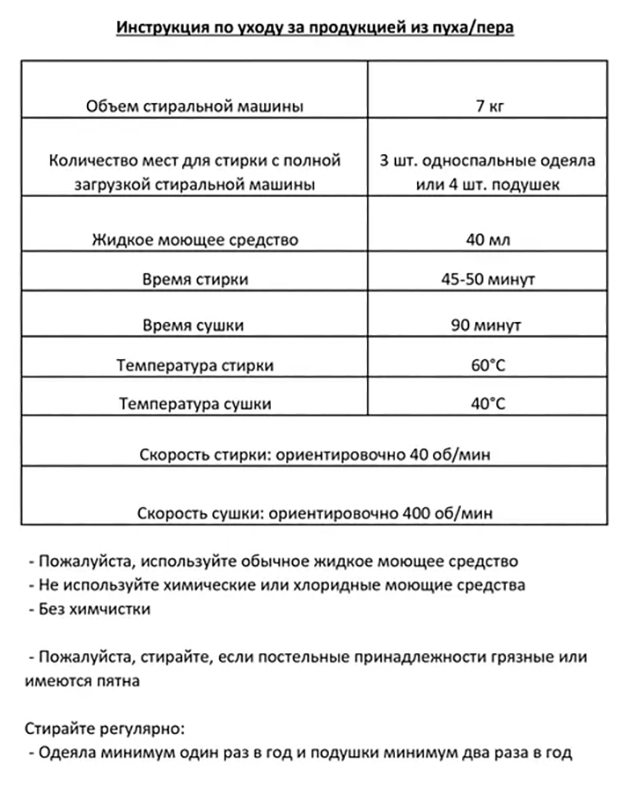 Инструкция к подушке, в которой 90% пуха и 10% пера. Пух более устойчив к механическим повреждениям, поэтому производитель рекомендует сушить подушку в сушильной машине при слабом нагреве. Такую температуру также может обеспечить специальный режим для пуха. Источник: ozon.ru