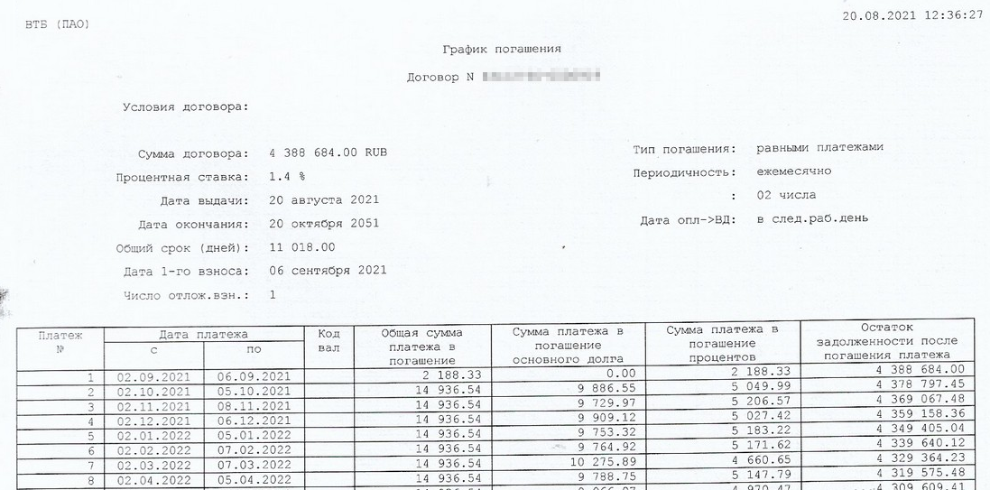 Фрагмент нашего графика погашения ипотечных платежей по этой квартире