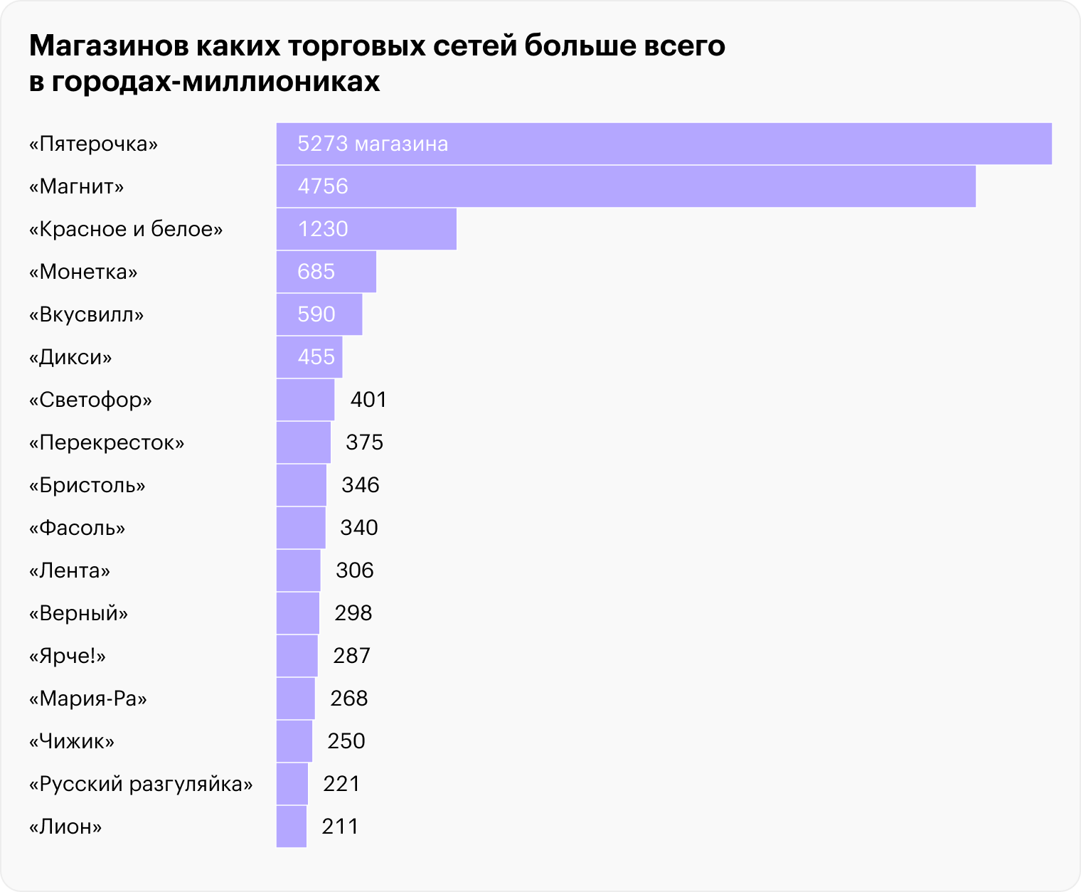 Источник: «2ГИС»