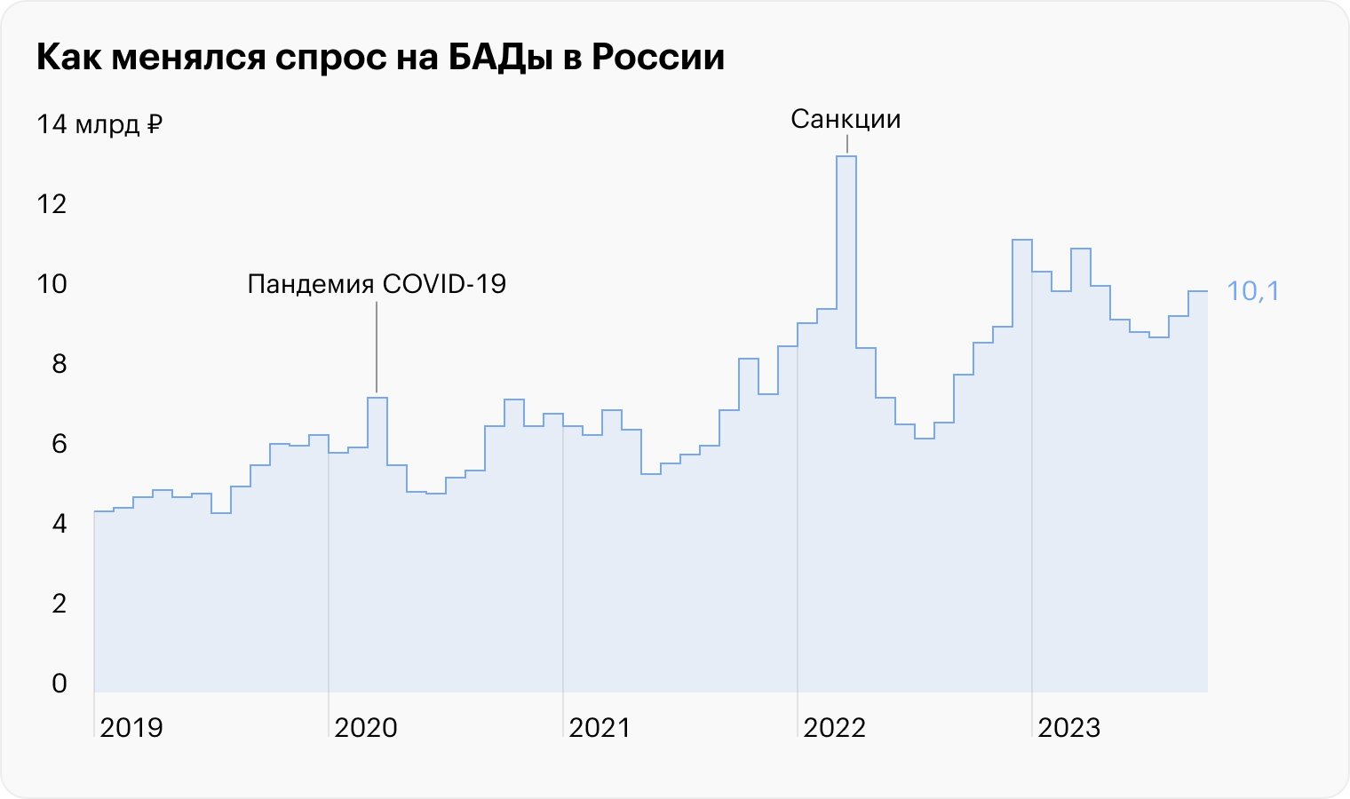 Источник: DSM Group