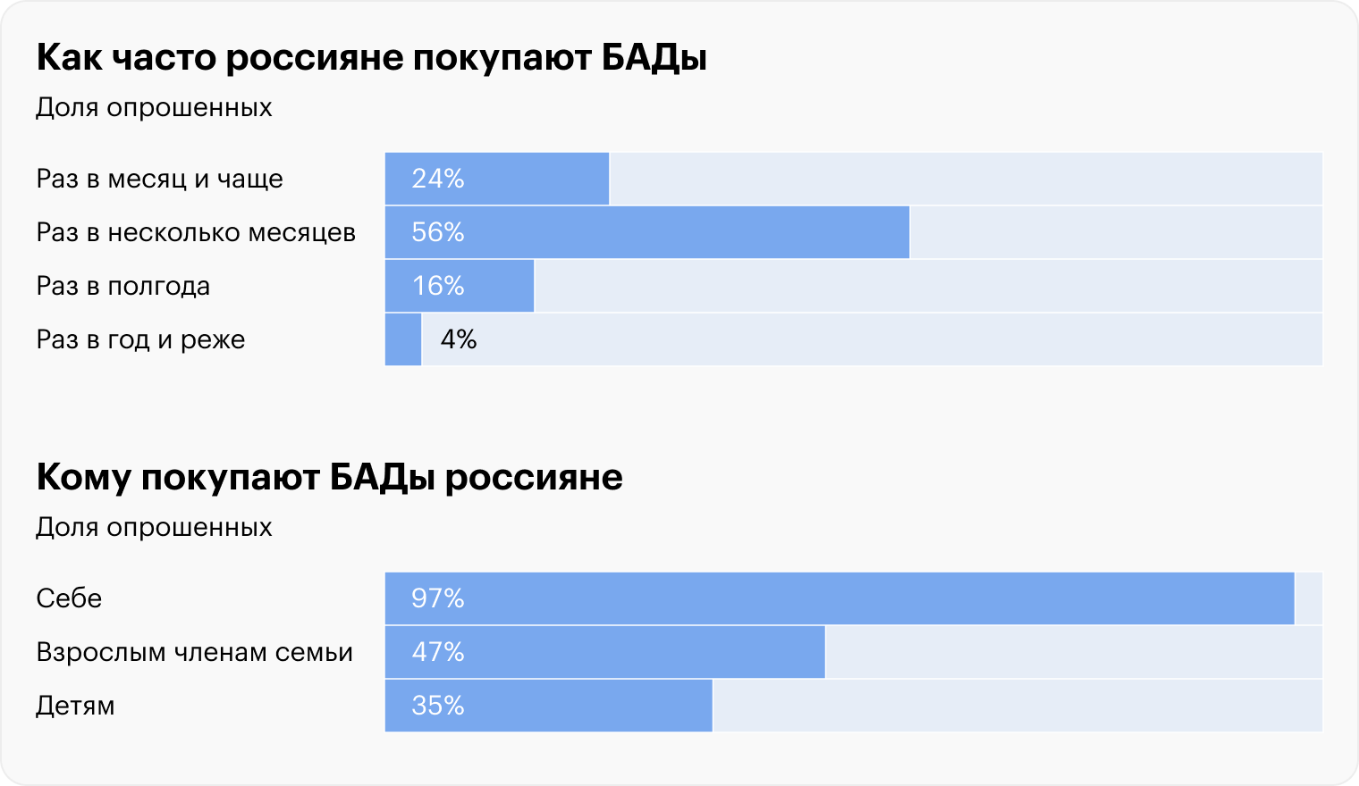 Источник: Sostav