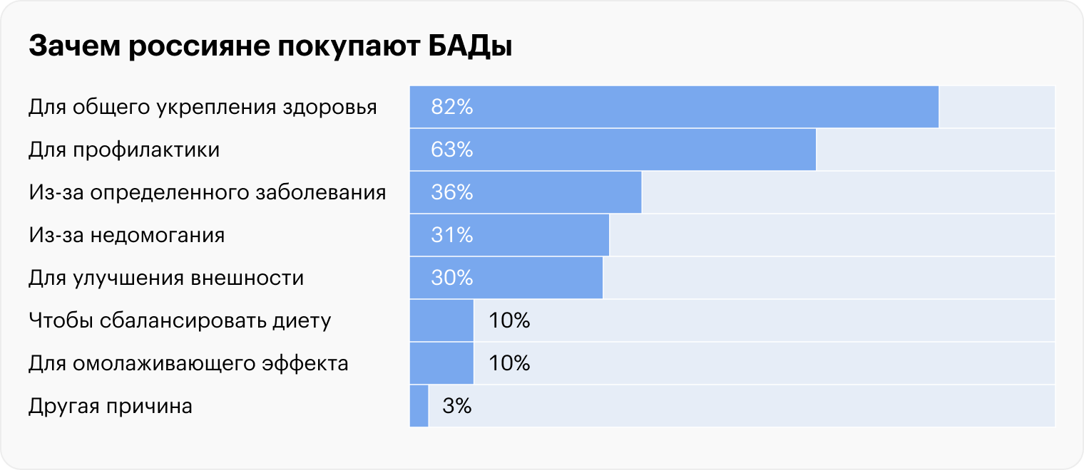 Источник: Sostav