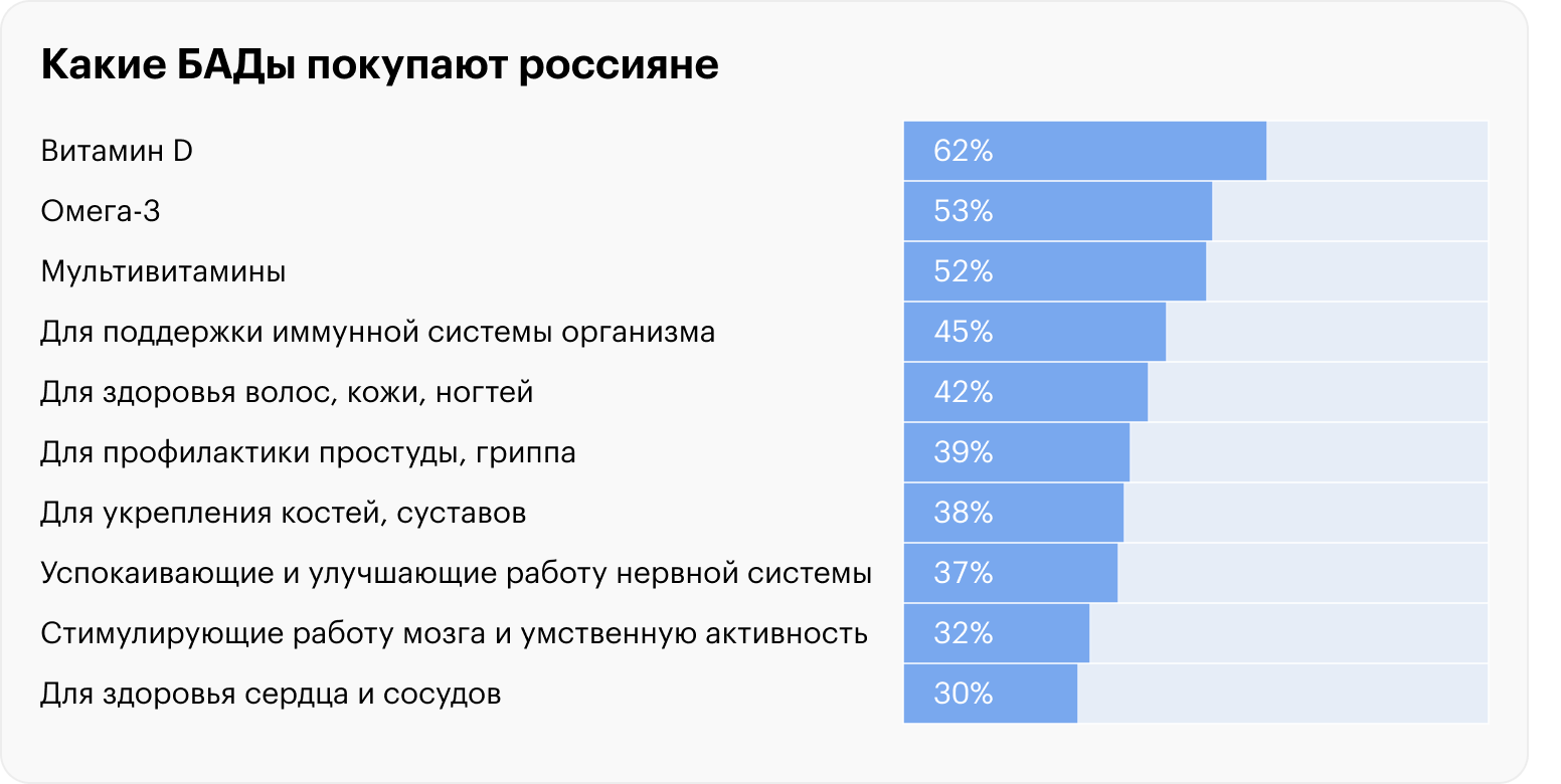 Источник: Sostav