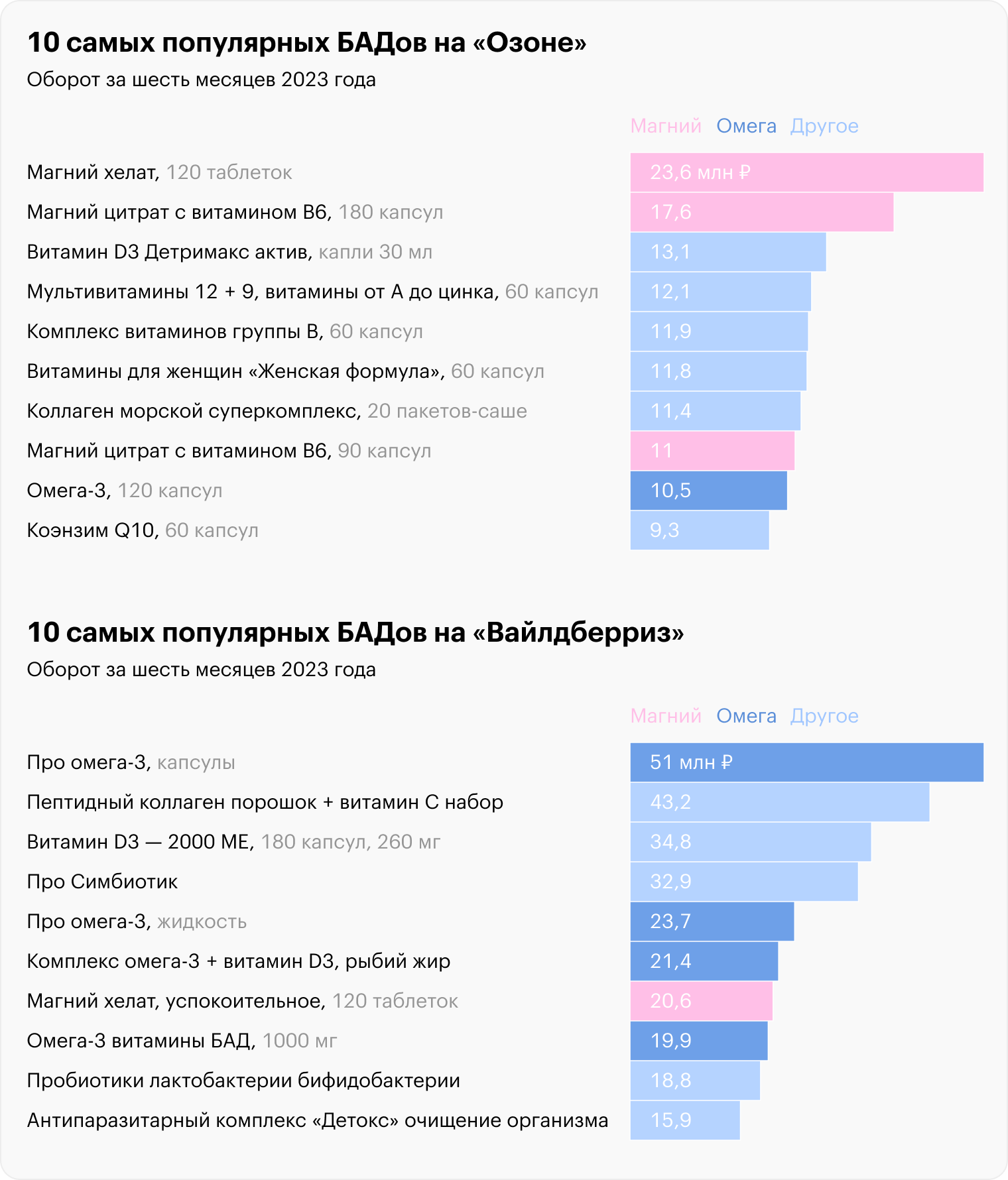 Источник: Moneyplace