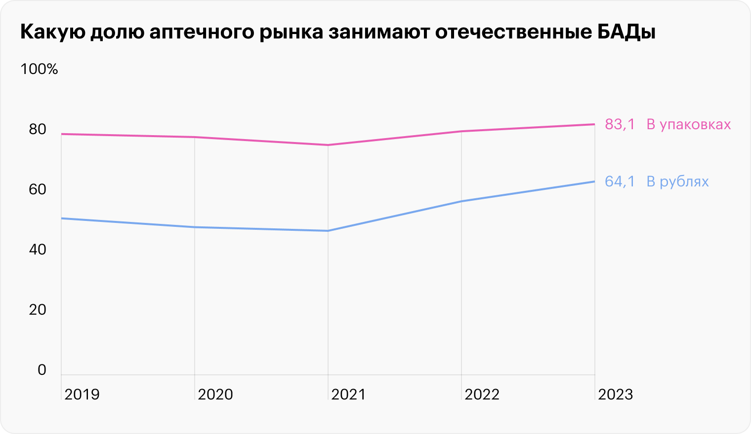 Источник: DSM