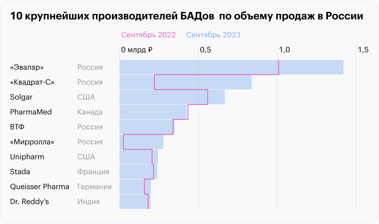 Источник: DSM