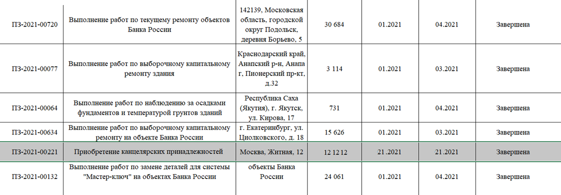 Тендер из годового плана закупок в 2021 году, который заинтересовал меня и сподвиг к участию в закупках ЦБ