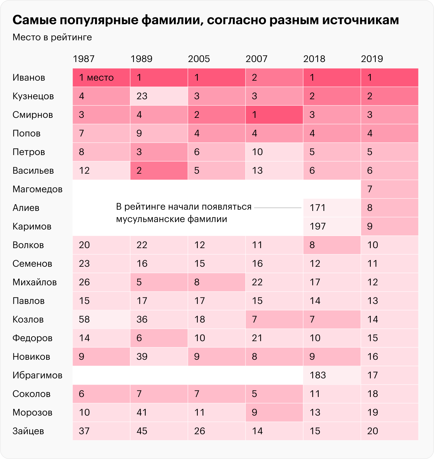 Источник: Surnames in modern Russia