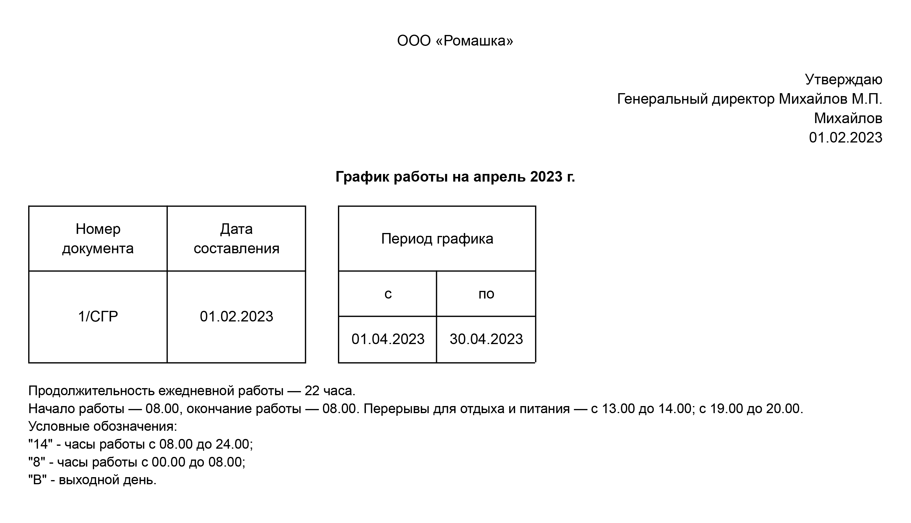 Пример оформления графика