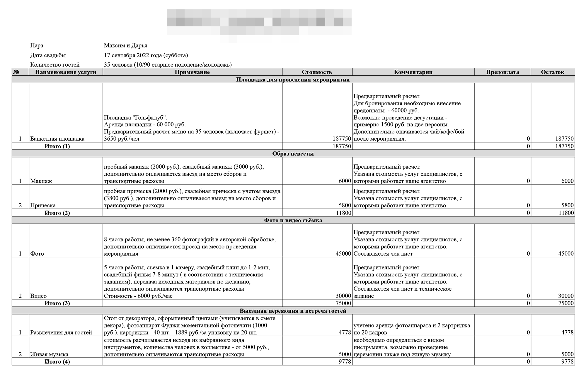 Смета от агентства. Из всего перечисленного нам не нужны были видео, живая музыка, кавер‑группа, бумажные приглашения, номера для сборов и автомобиль для жениха и невесты, а фотоаппарат моментальной печати мы хотели использовать свой. Плюс было непонятно, нужно ли нам световое и звуковое оборудование и плазма и сколько мы потратим на алкоголь и другие позиции, по которым в смете стояли нули