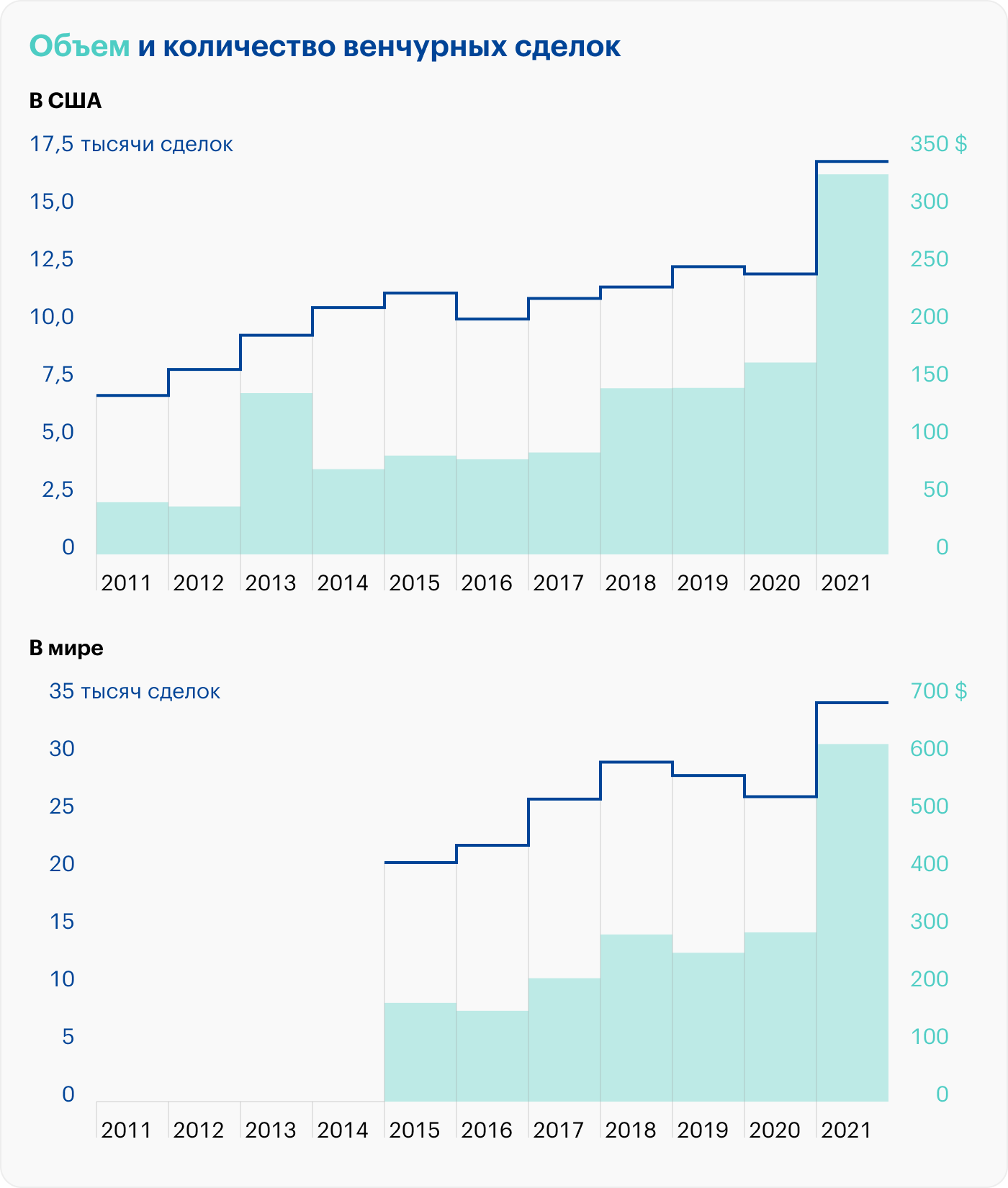 Источник: Financial Times