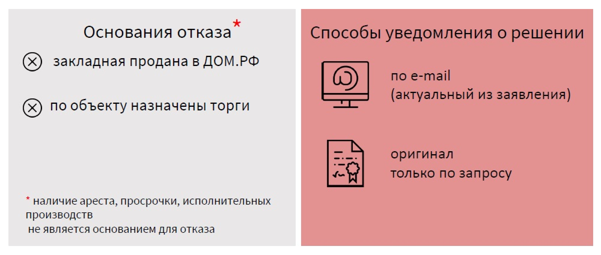 Например, «Росбанк Дом» разрешает продать залоговую квартиру даже при наличии просрочек или ареста на ней