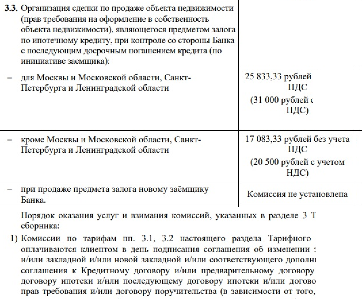 Например, у «Альфа-банка» стоимость услуг отдела сопровождения — 20 500⁠—⁠31 000 ₽. Обычно расходы по сделке продавец и покупатель делят пополам