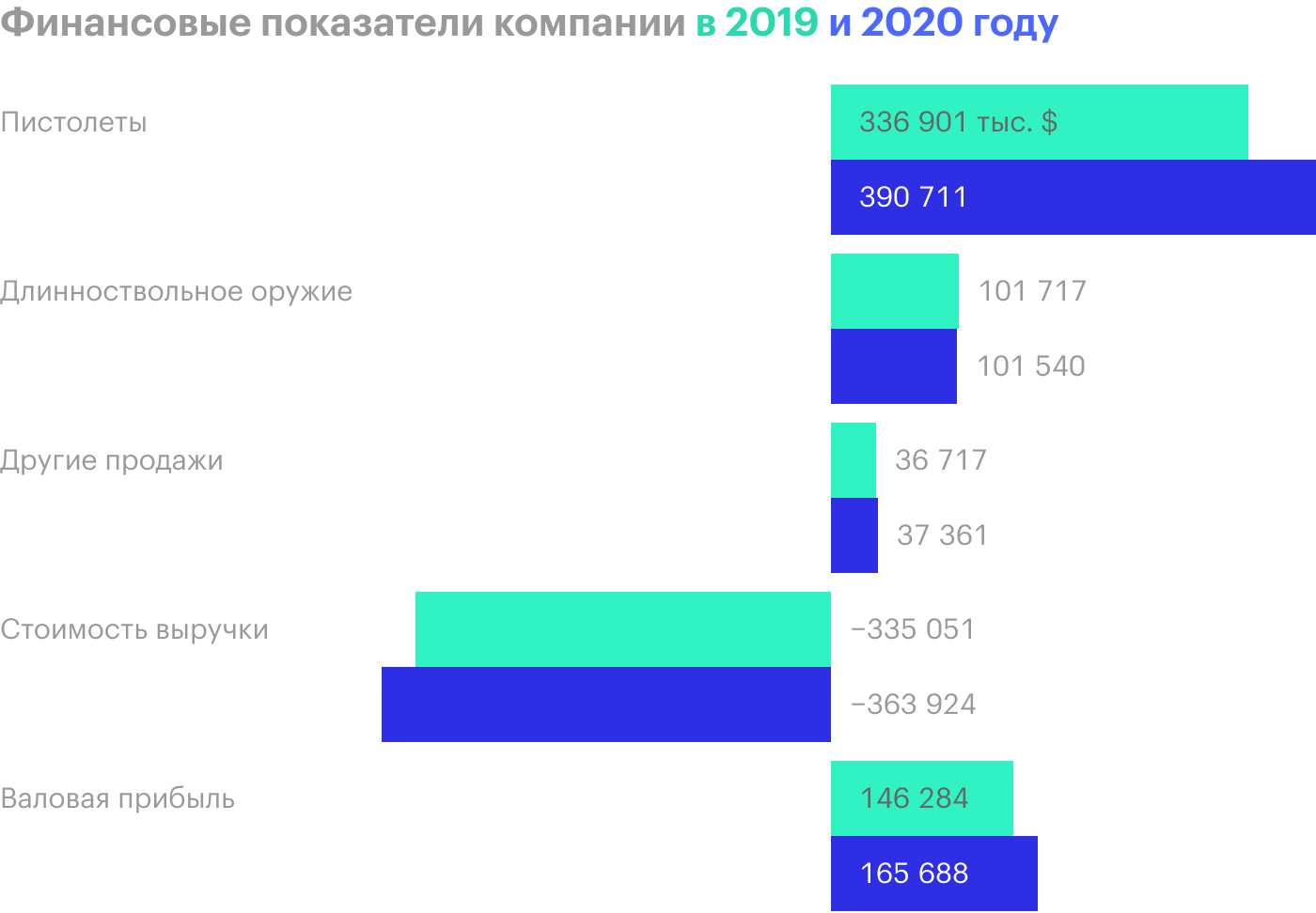 Источник: годовой отчет компании, стр. 54 (64)