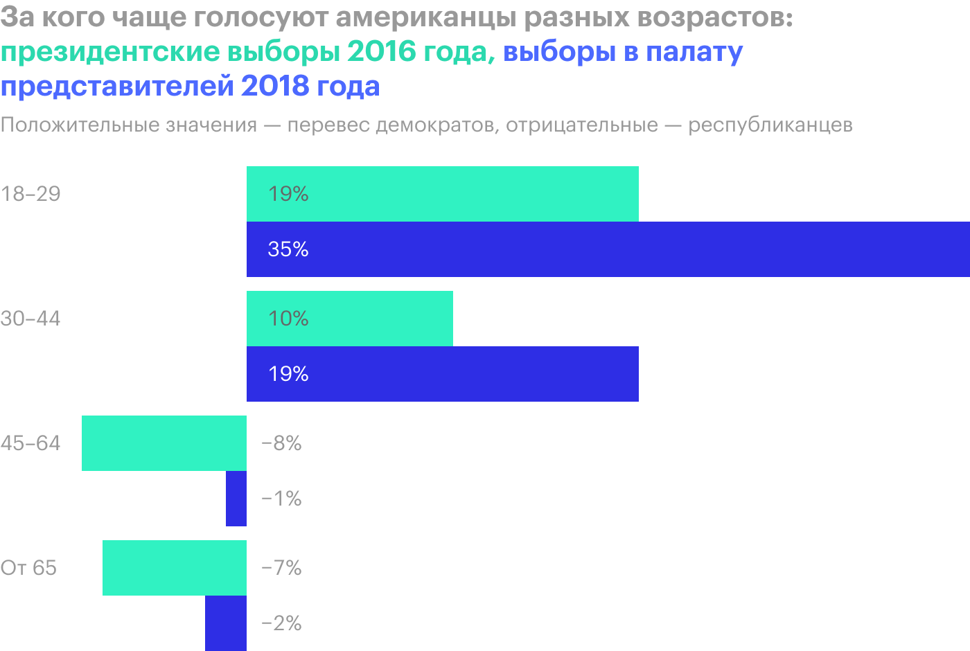 Источник: The Economist