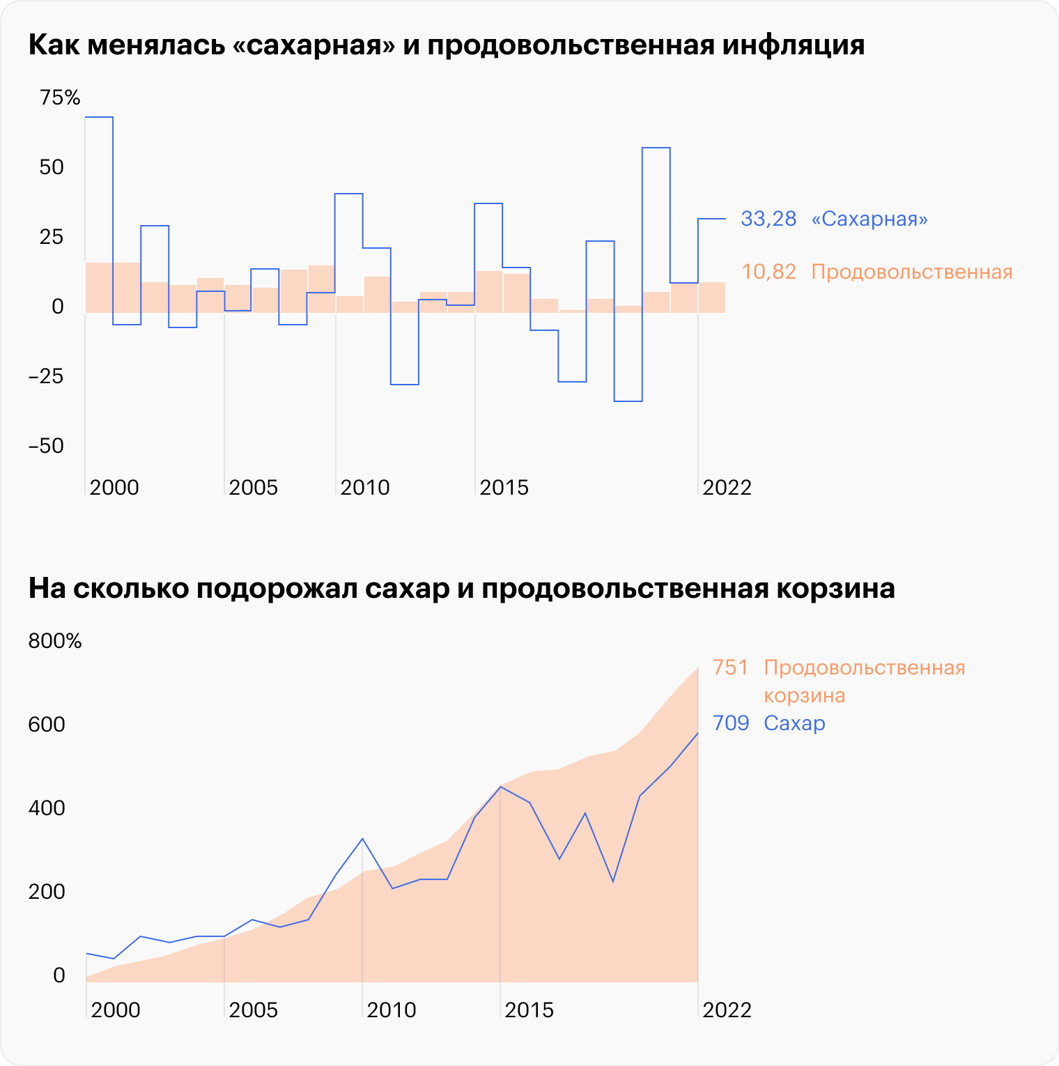 Источники: Росстат, расчеты Т⁠—⁠Ж