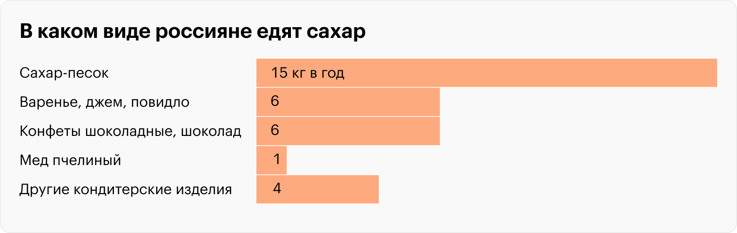 Источник: Потребление продуктов в домашних хозяйствах, 2021