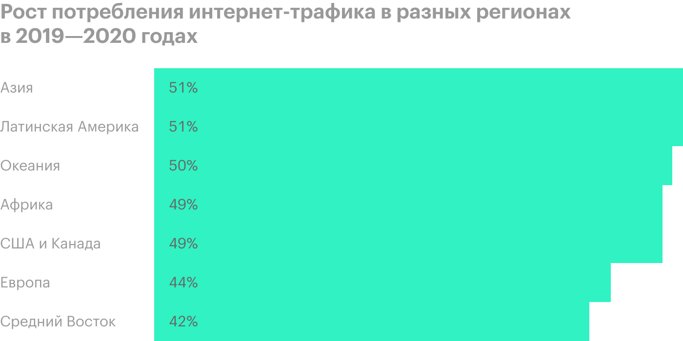 Источник: Visual Capitalist