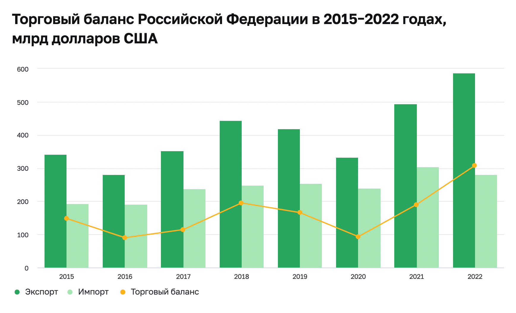 Источник: Банк России