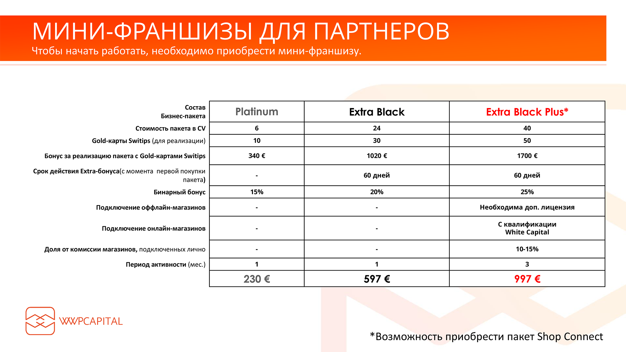 Один из слайдов презентации WWP Capital, которую я нашел в интернете, на ресурсе одного из рефералов. Если судить по нему, Switips — только крохотная часть сети, в которой можно потерять гораздо больше 20 €