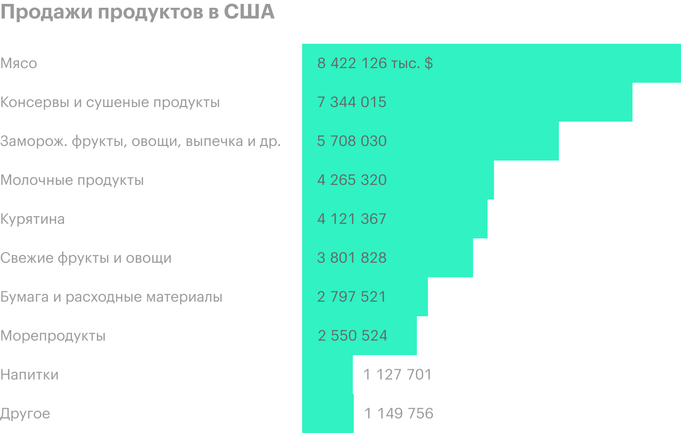 Источник: годовой отчет компании, стр. 54 (60)