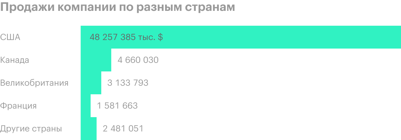 Источник: годовой отчет компании, стр. 81 (87)