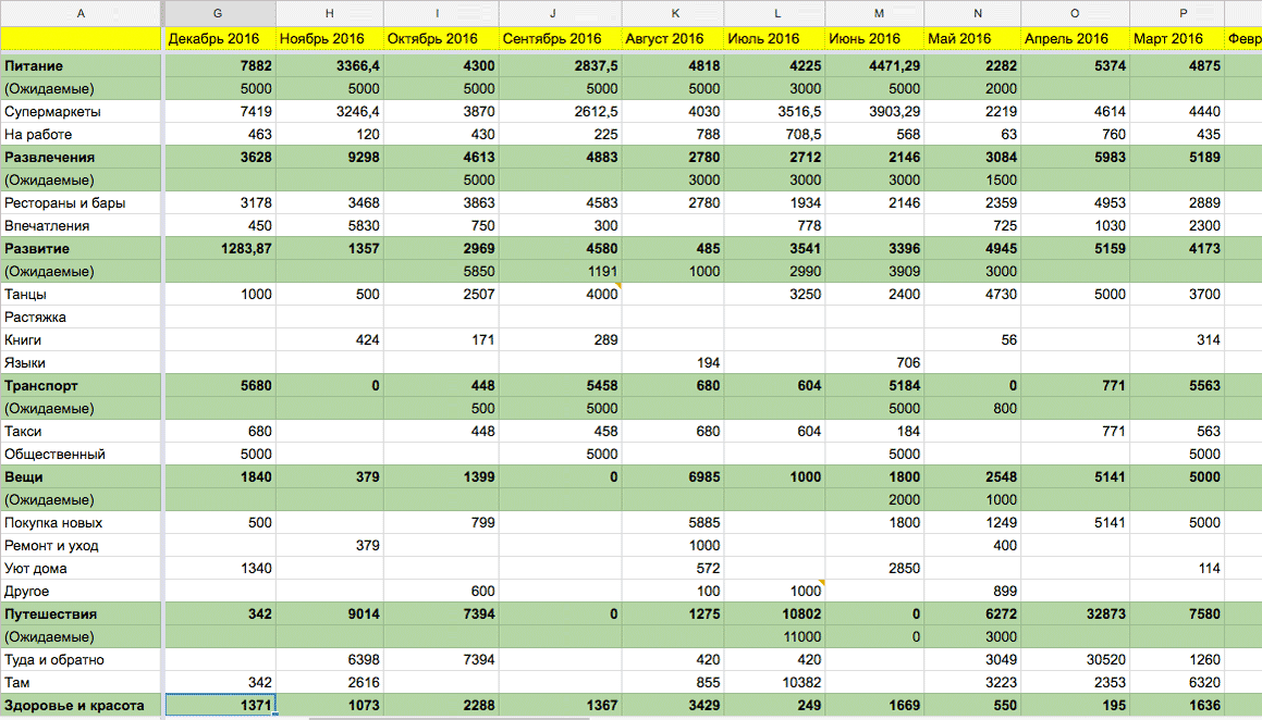 Гугл-таблица, в которую я записываю расходы. Данные подлинные
