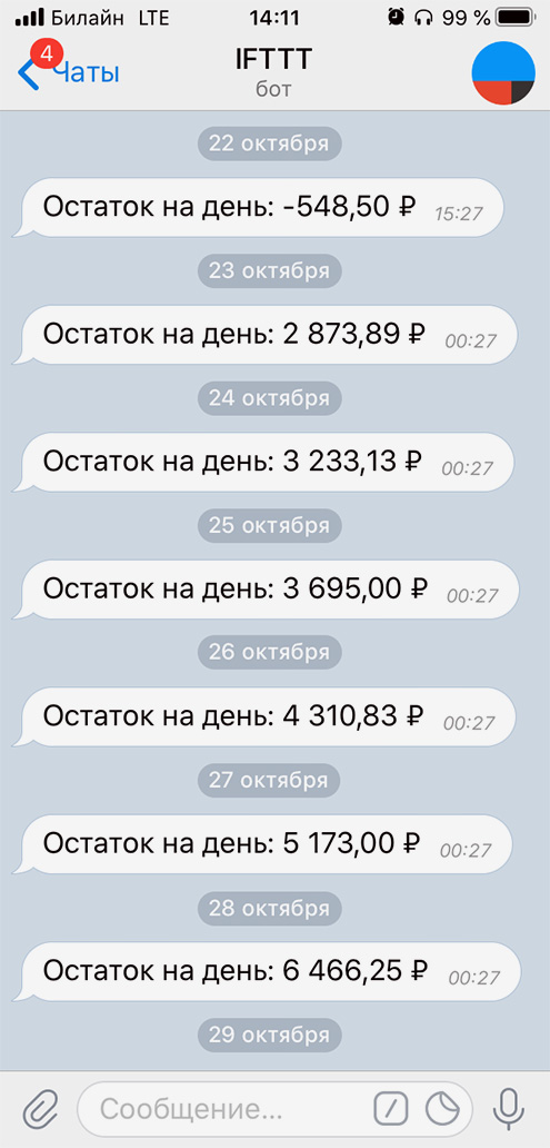 После этого бот IFTTT отправит уведомление об остатке на день в удобном мессенджере