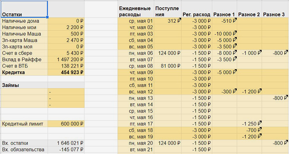 Планирование нового периода начинается с подведения итогов прошлого в блоке «Остатки»