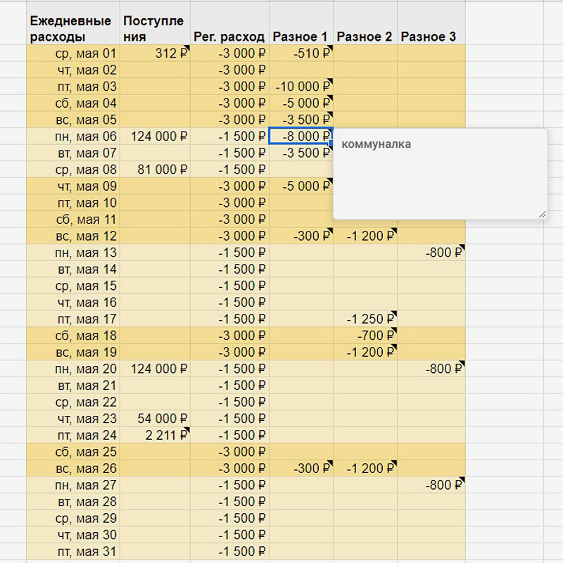 Так как повседневные траты записываются средней суммой, а поступления и другие расходы бывают нечасто, заполнять таблицу можно раз в неделю