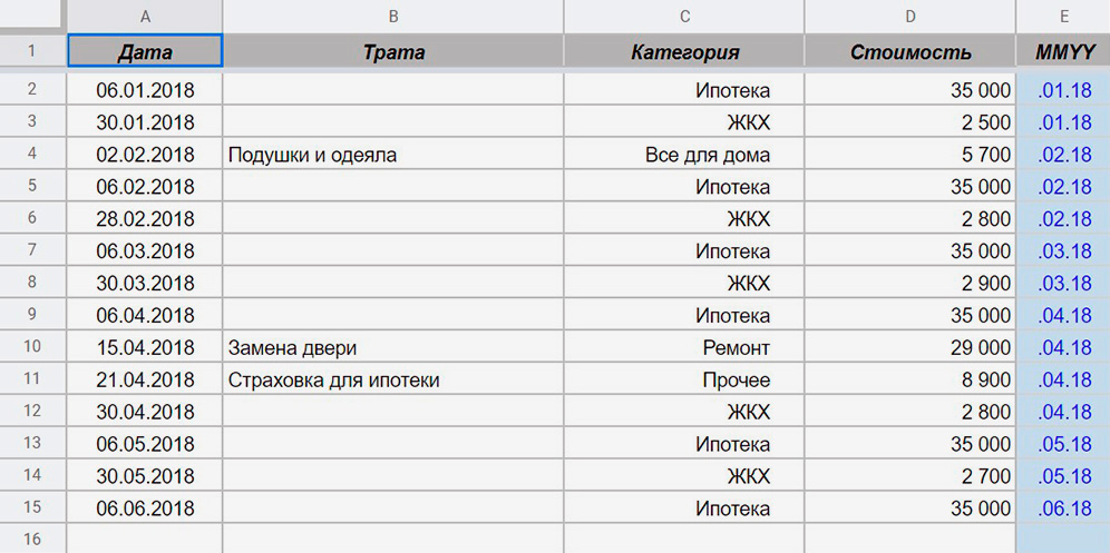 Для каждой покупки надо указать категорию, стоимость и дату, чтобы потом найти нужный день