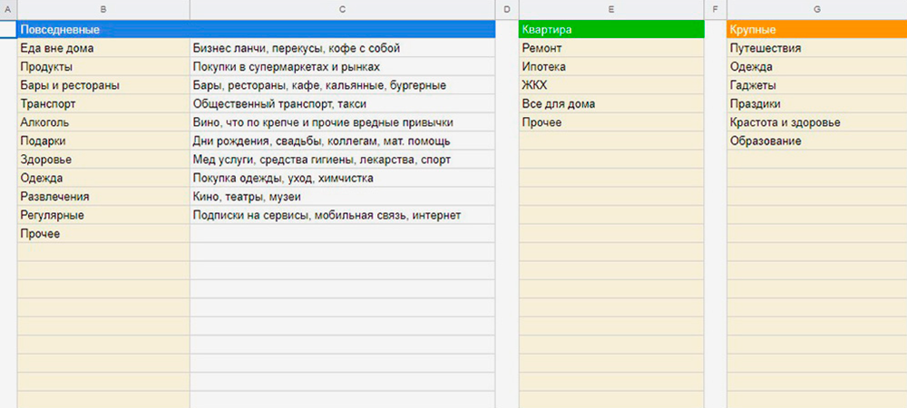 Необязательно пользоваться стандартными категориями. Можно удалить ненужные, заменить их или добавить новые. Для этого на последней вкладке — «Справочники» — нужно изменить содержимое ячеек