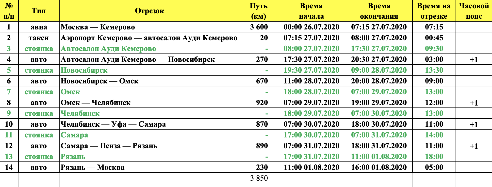 Предварительный маршрутный лист я составил по «Яндекс⁠-⁠картам»