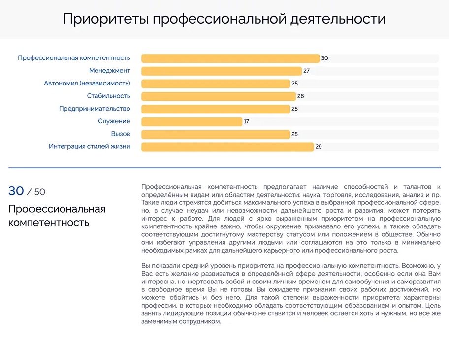 В отчете много подробностей о разных профессиональных склонностях