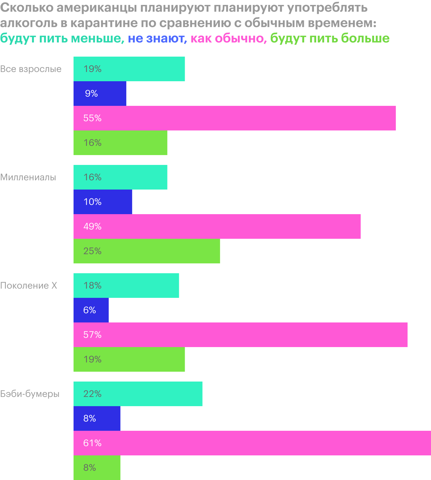 Источник: Morning Consult