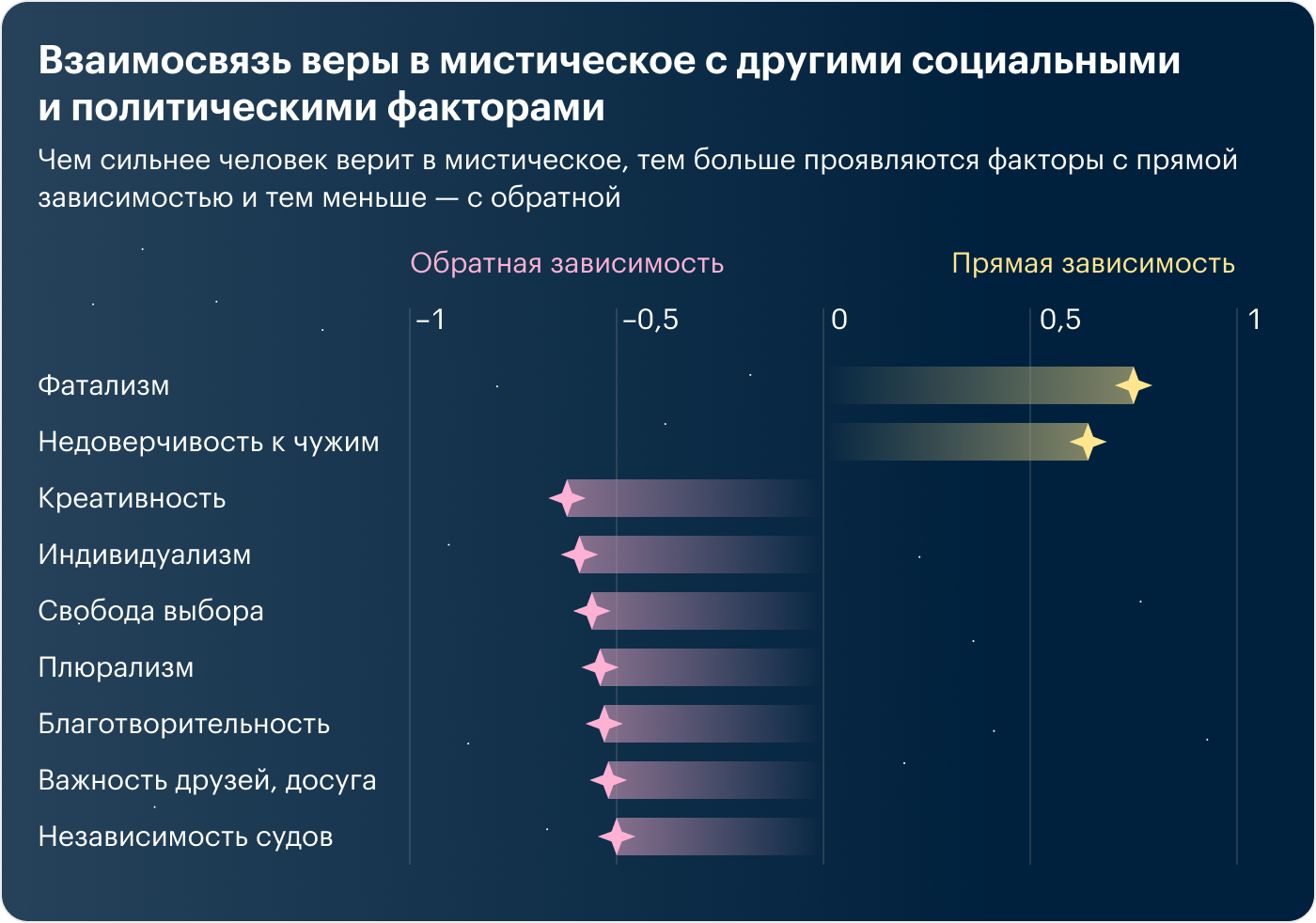 Источник: dataverse.harvard.edu