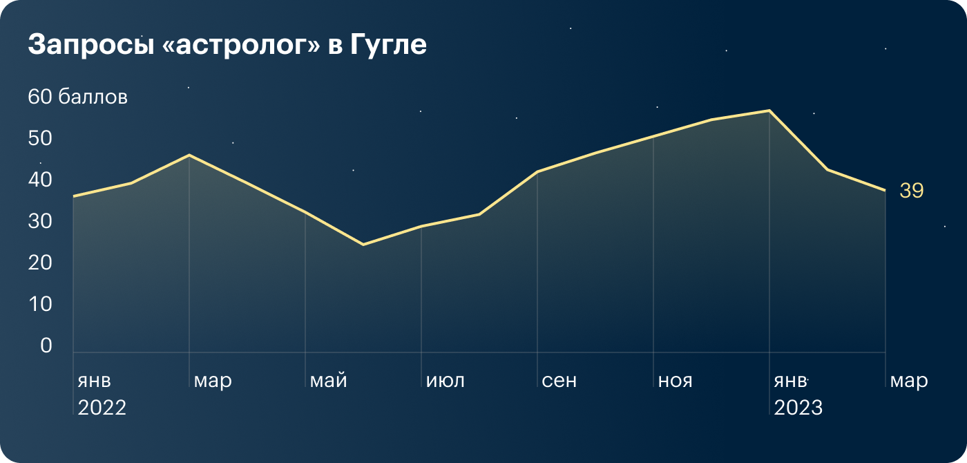 Источник: trends.google.ru