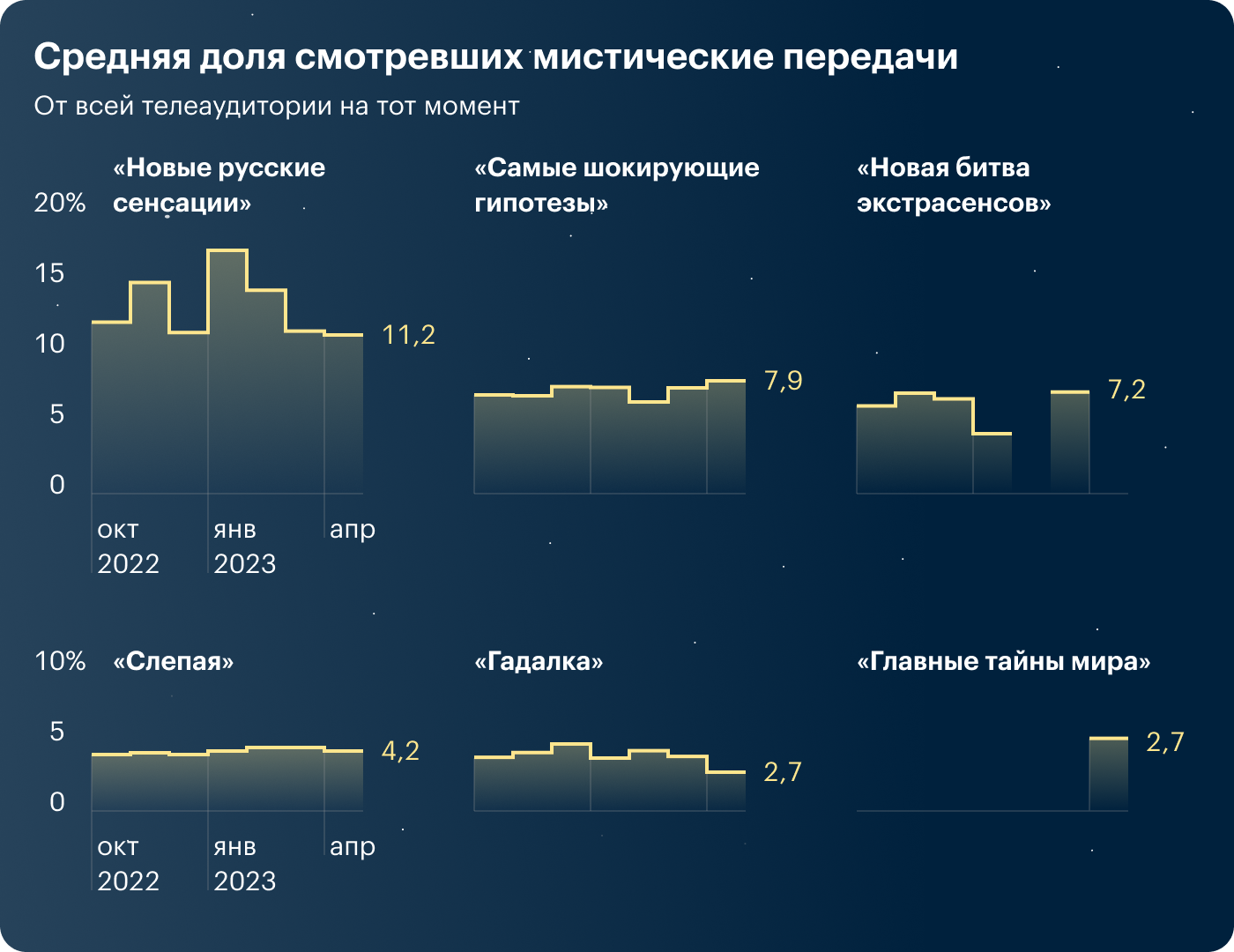 Источник: Mediascope