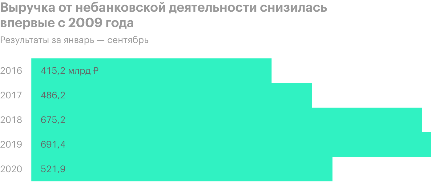 Источник: пресс-релизы «Татнефти»