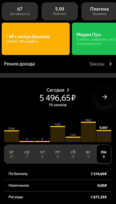 Приложение показывает сумму, которую я заработал за день, уже за вычетом комиссии. Но здесь не учитывают расходы на машину