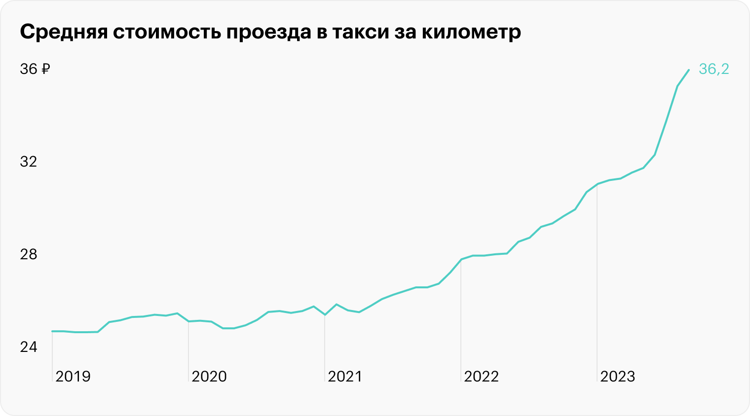 Источник: Росстат