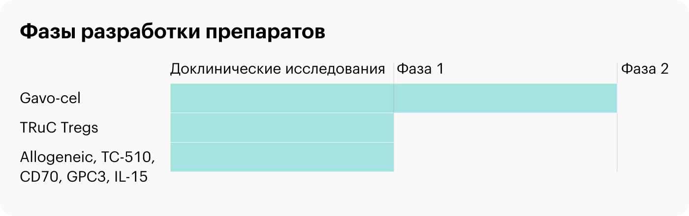 Источник: сайт компании