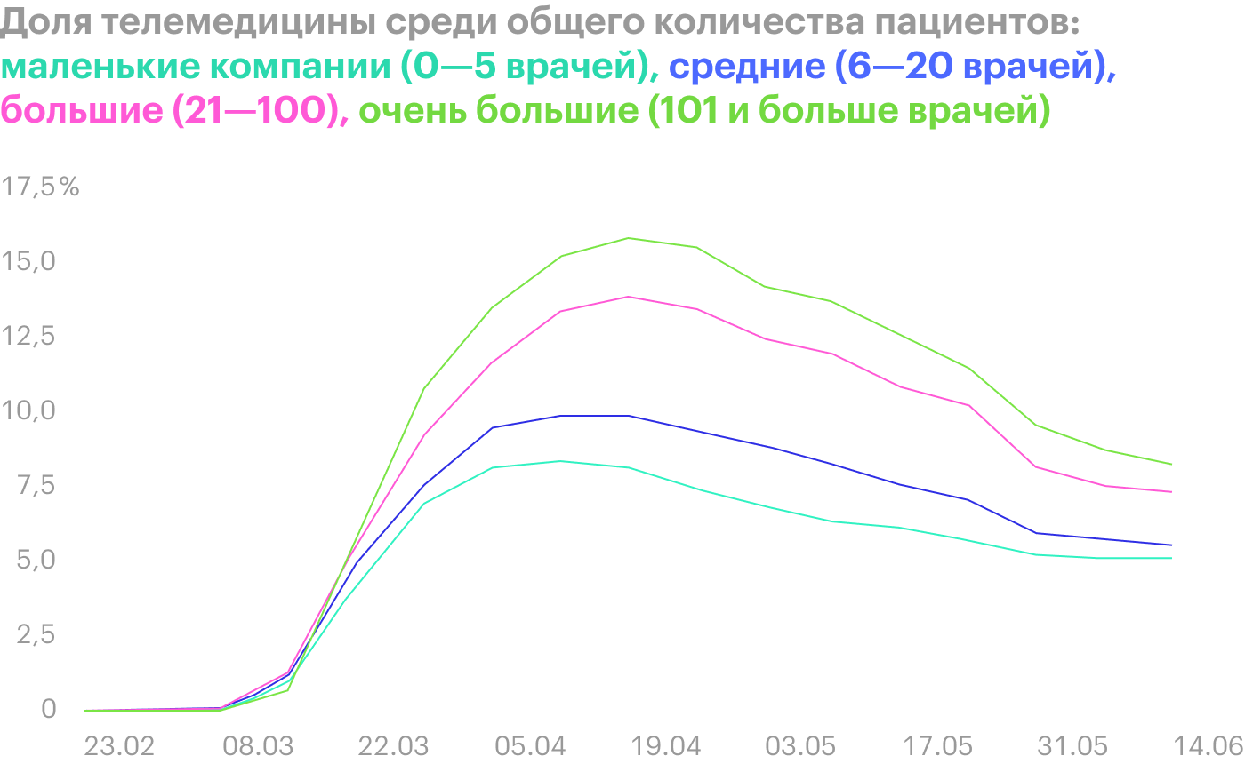 Источник: STAT