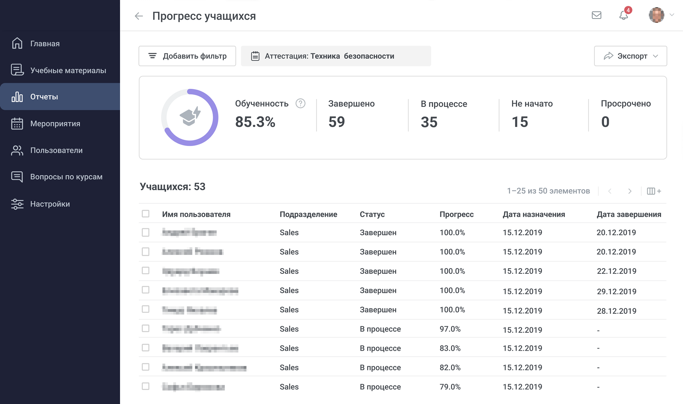 Отчеты помогают руководителям контролировать уровень подготовки в каждом отделе и выяснить, что конкретно из курса сложно выучить сотрудникам