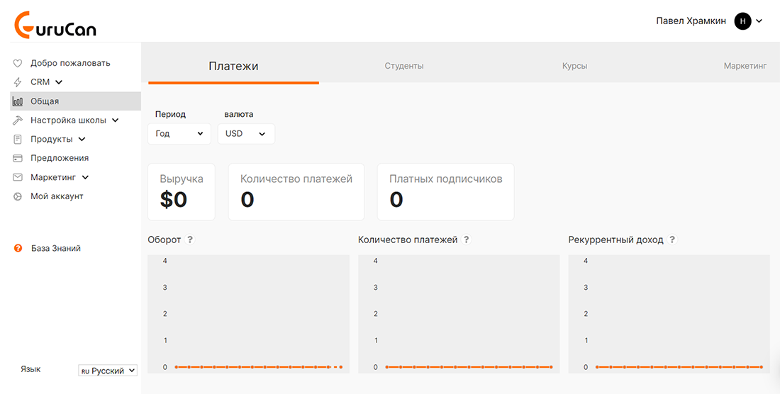 В системе Gurucan есть аналитика продаж — можно посмотреть, сколько денег принес каждый клиент, какие курсы пользуются спросом, а какие не приносят доход