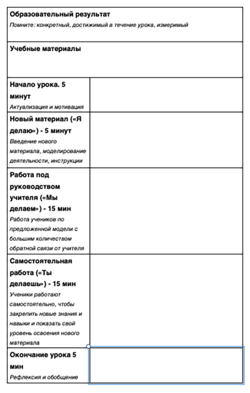 По этому шаблону я планировал свой урок. Потом я пользовался им и в школе