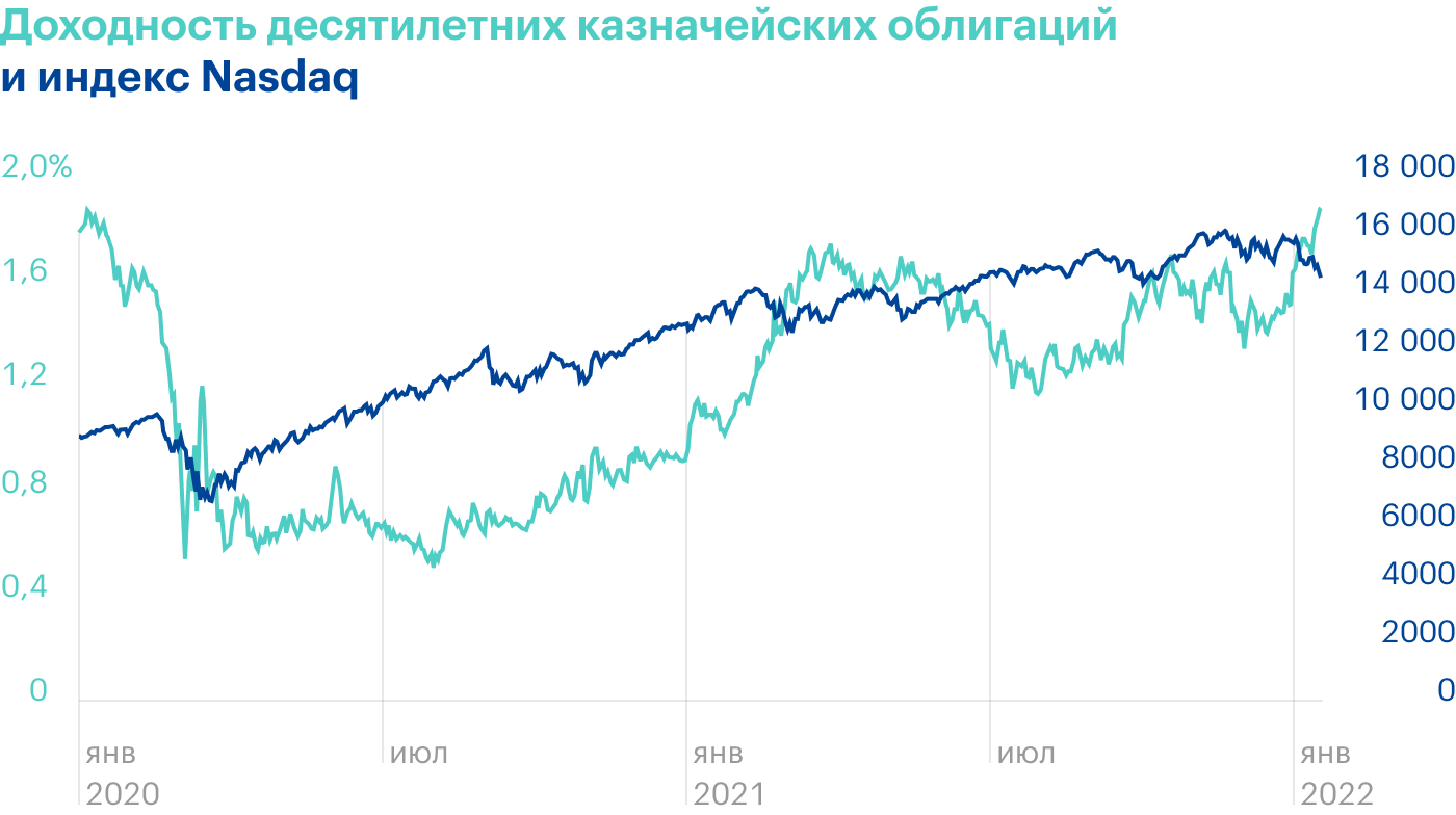 Источник: TradingView